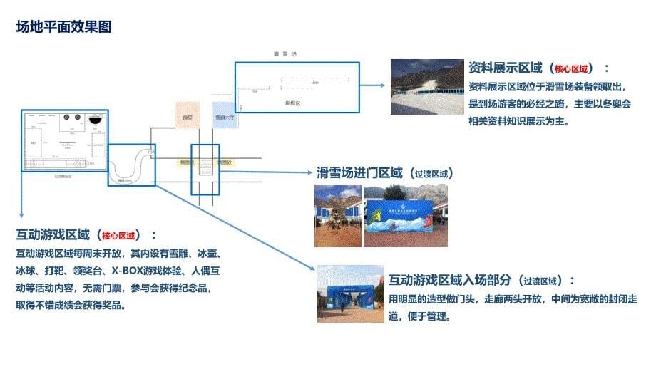 延庆冬奥会科普展活动方案资料_第5页