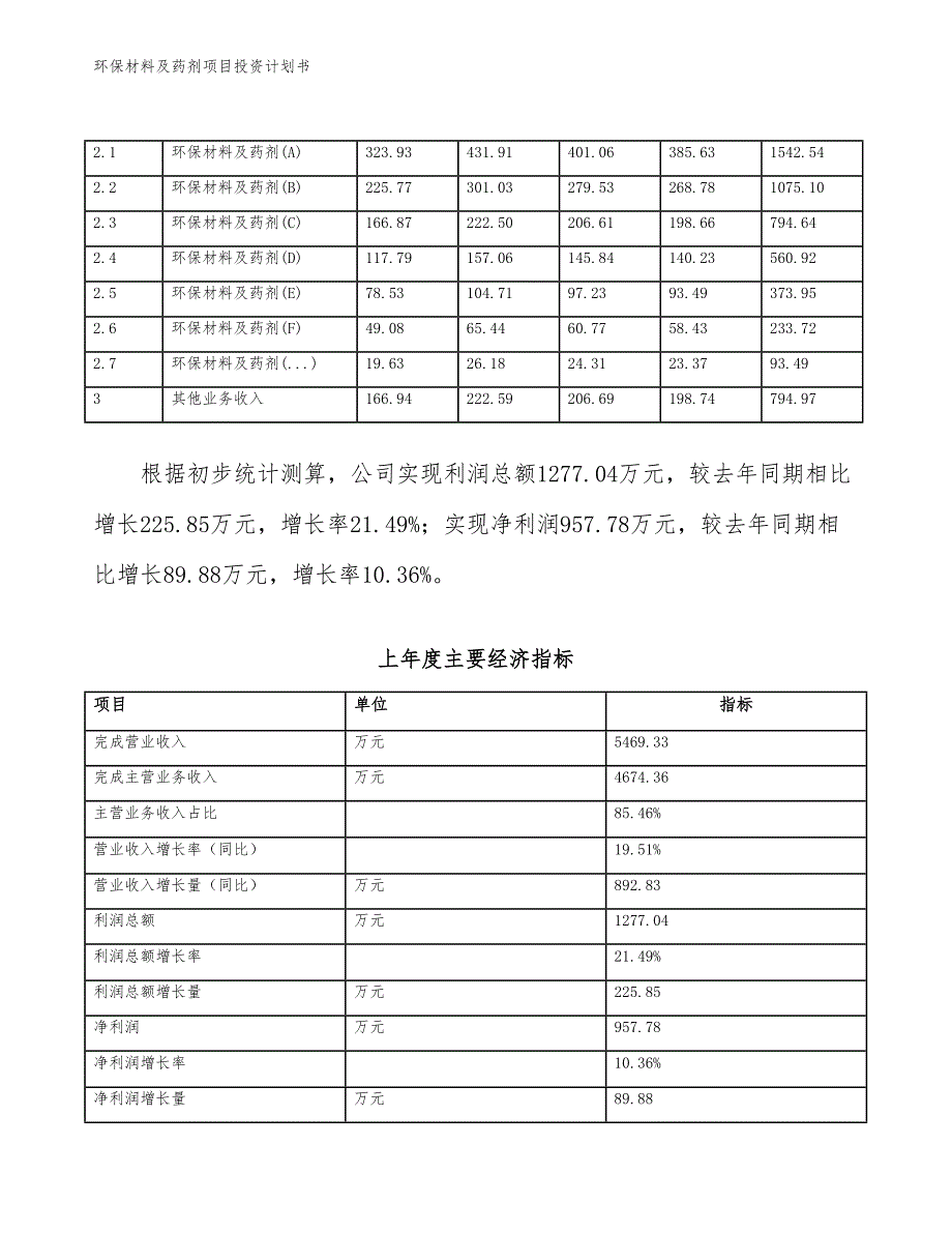 环保材料及药剂项目投资计划书（参考模板及重点分析）_第3页