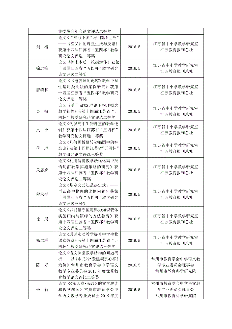 2016年度教师获奖情况一览表_第2页