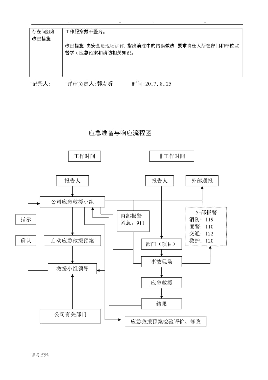 应急处置预案演练记录表(1)_第2页