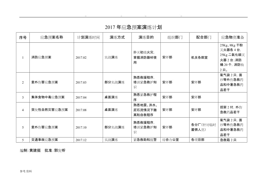 应急处置预案演练记录表(1)_第3页