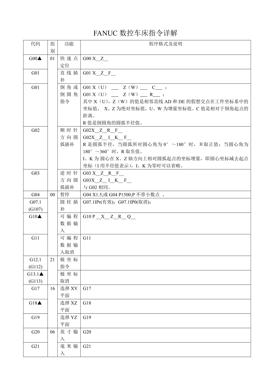fanuc数控车床指令详解_第1页