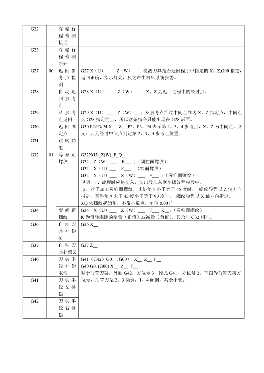 fanuc数控车床指令详解_第2页