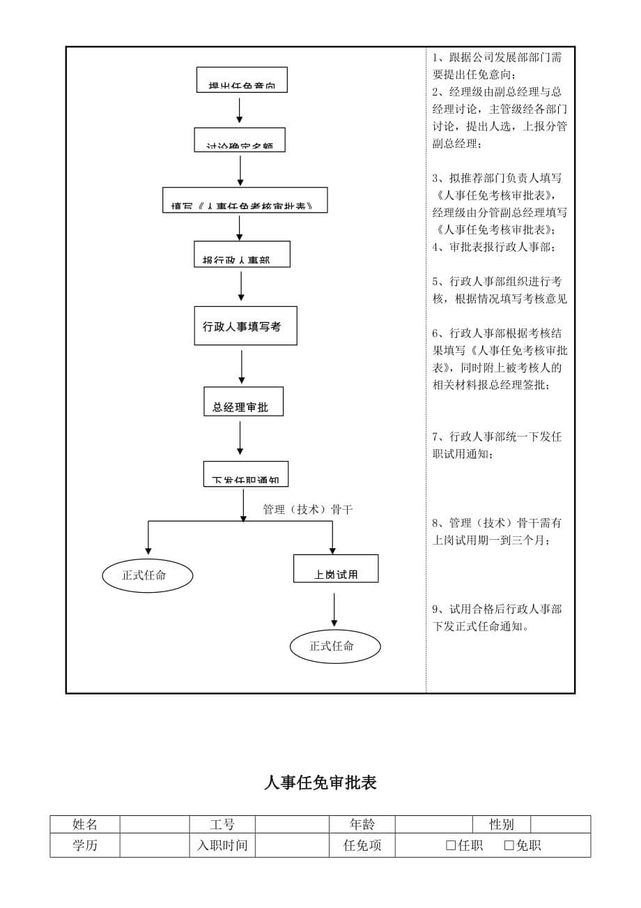 中小型公司人事管理制度_第5页