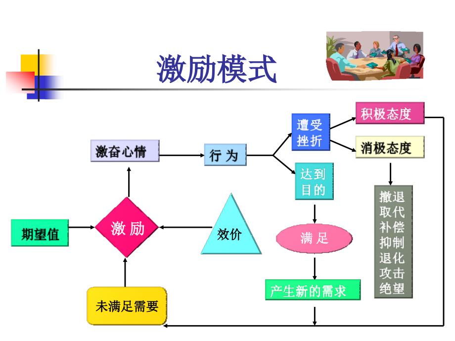 经典激励理论资料_第3页