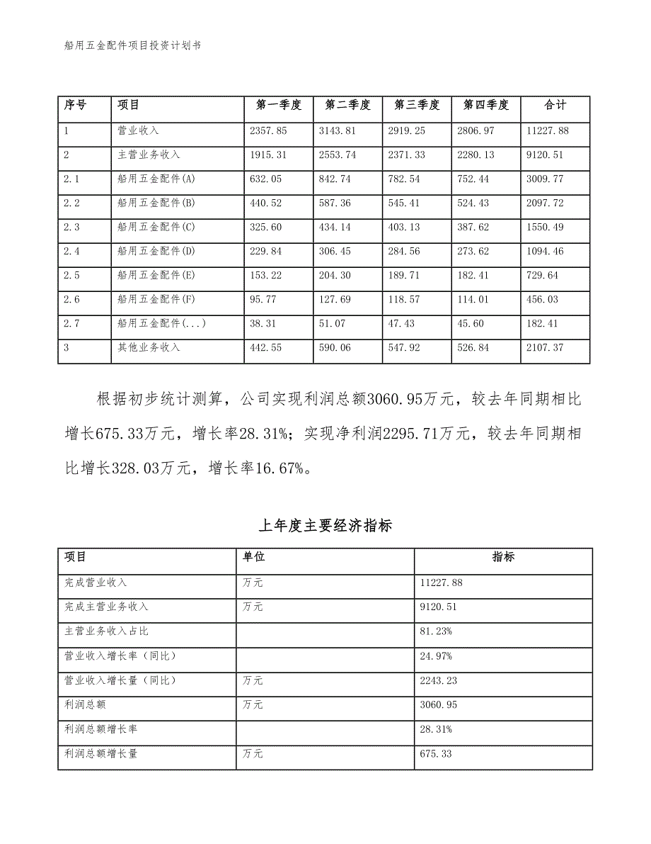 船用五金配件项目投资计划书（参考模板及重点分析）_第3页