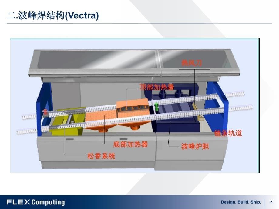 波峰焊_培训资料概要_第5页