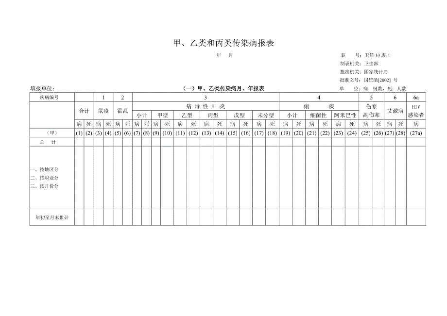 甲、乙类和丙类传染病报表_第1页