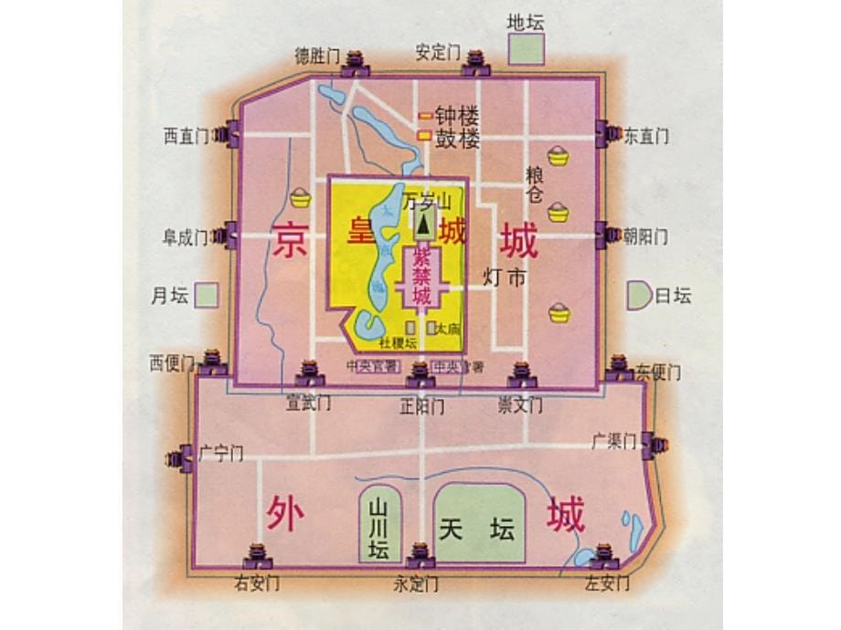 第三课、华夏意匠建筑艺术资料_第5页