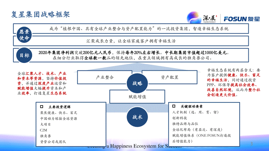 2017年复星集团战略重点.ppt_第3页