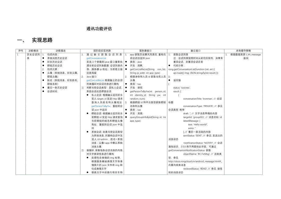 会话优化处理方案_第1页