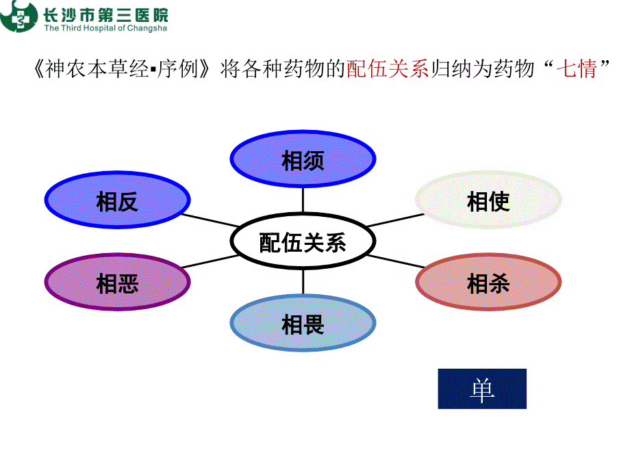 中药七情的_1.ppt_第3页