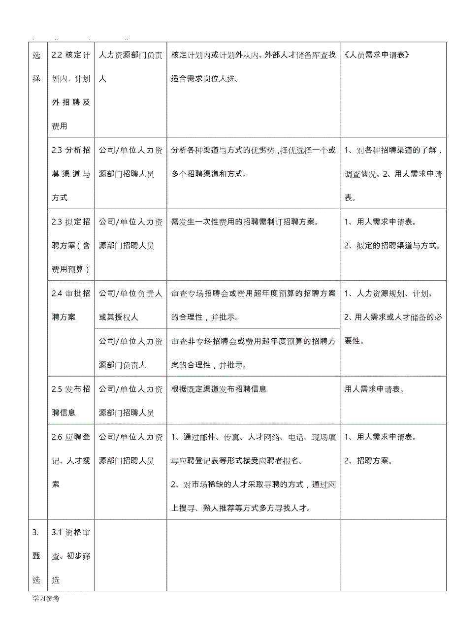 完整招聘流程图_第2页