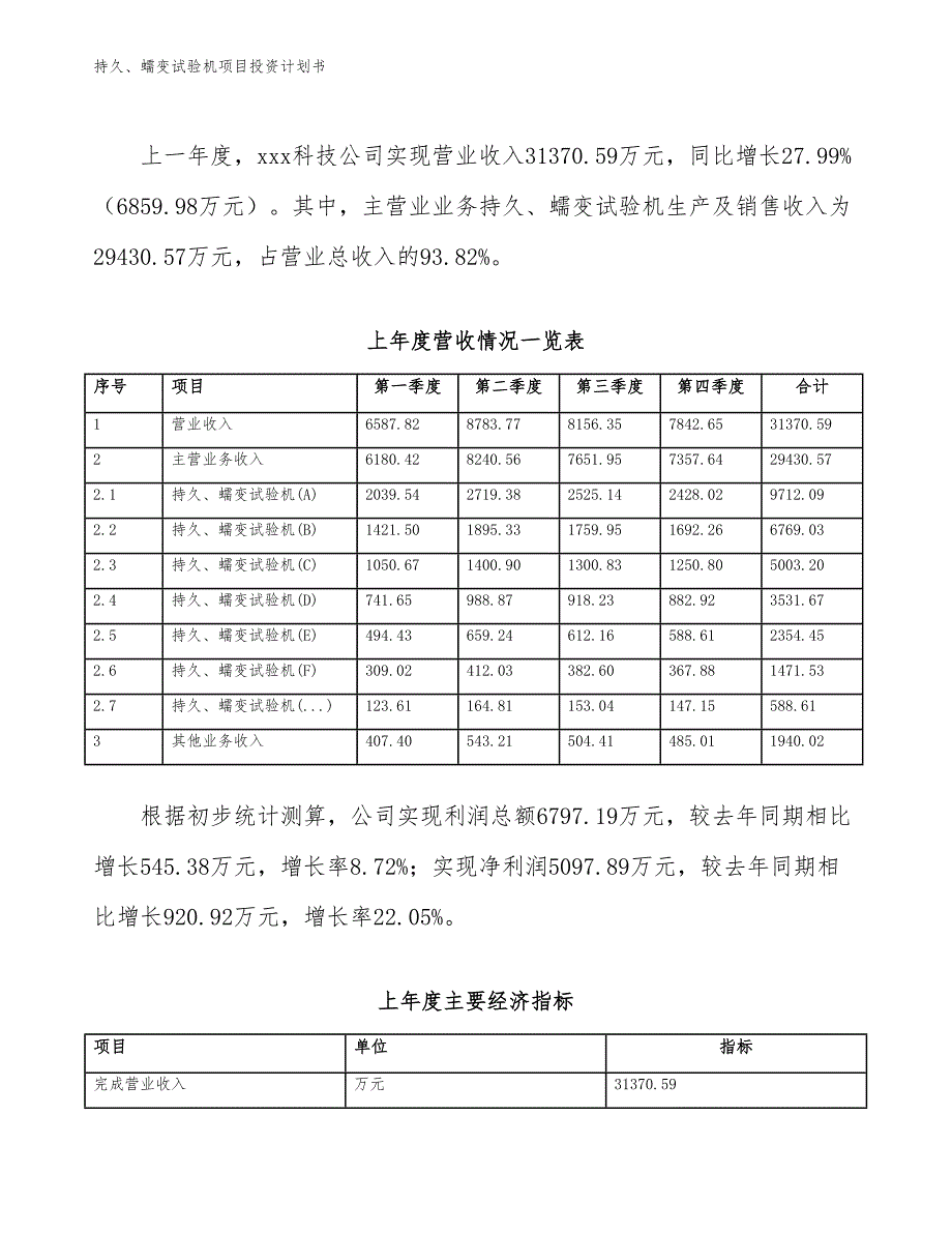 持久、蠕变试验机项目投资计划书（参考模板及重点分析）_第3页