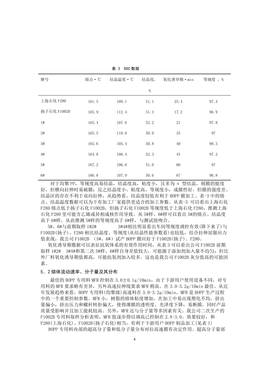 独山子invo1聚丙烯f1002b性能探析概要_第4页