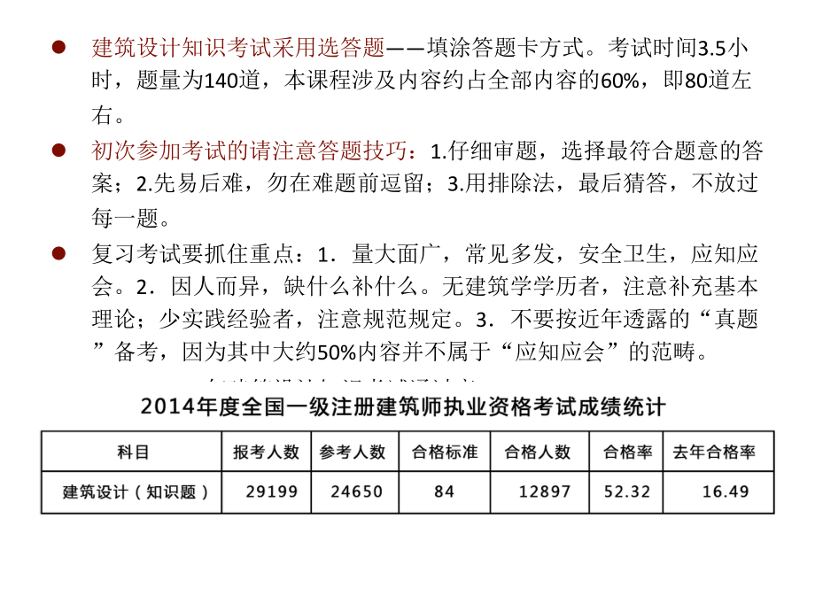 2015年版建筑设计原理与规范_第3页