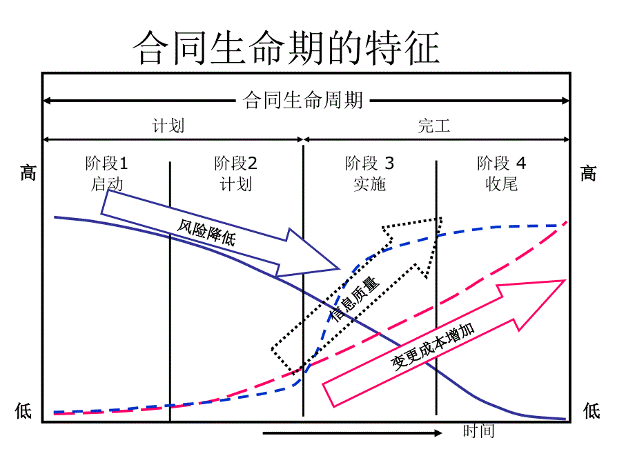 第9章-工程项目合同管理._第4页