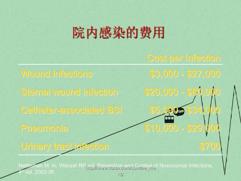 如何预防ICU内交叉感染_第5页