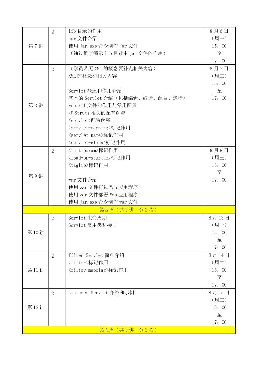 cii学员java培训教学计划有相关资料：知名it企业java培训教案_第3页