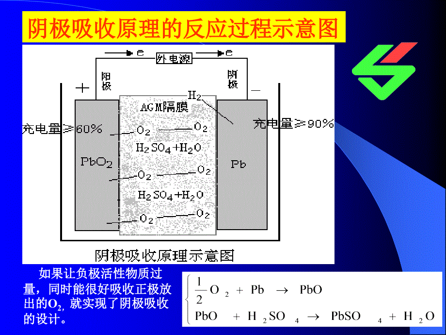 阀控式密封铅酸蓄电池维护规程研讨技术交流_第3页