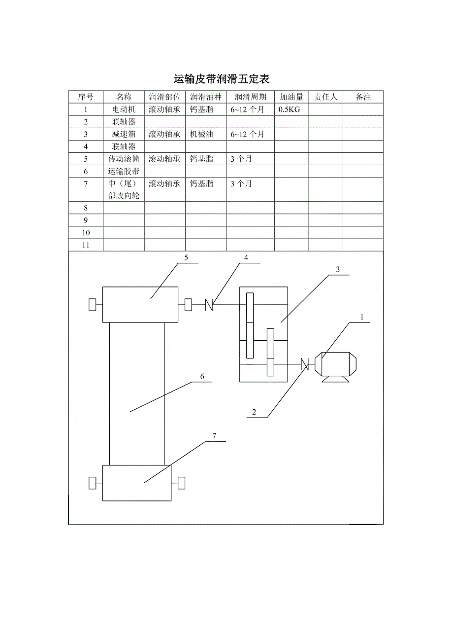 设备润滑五定表_第1页