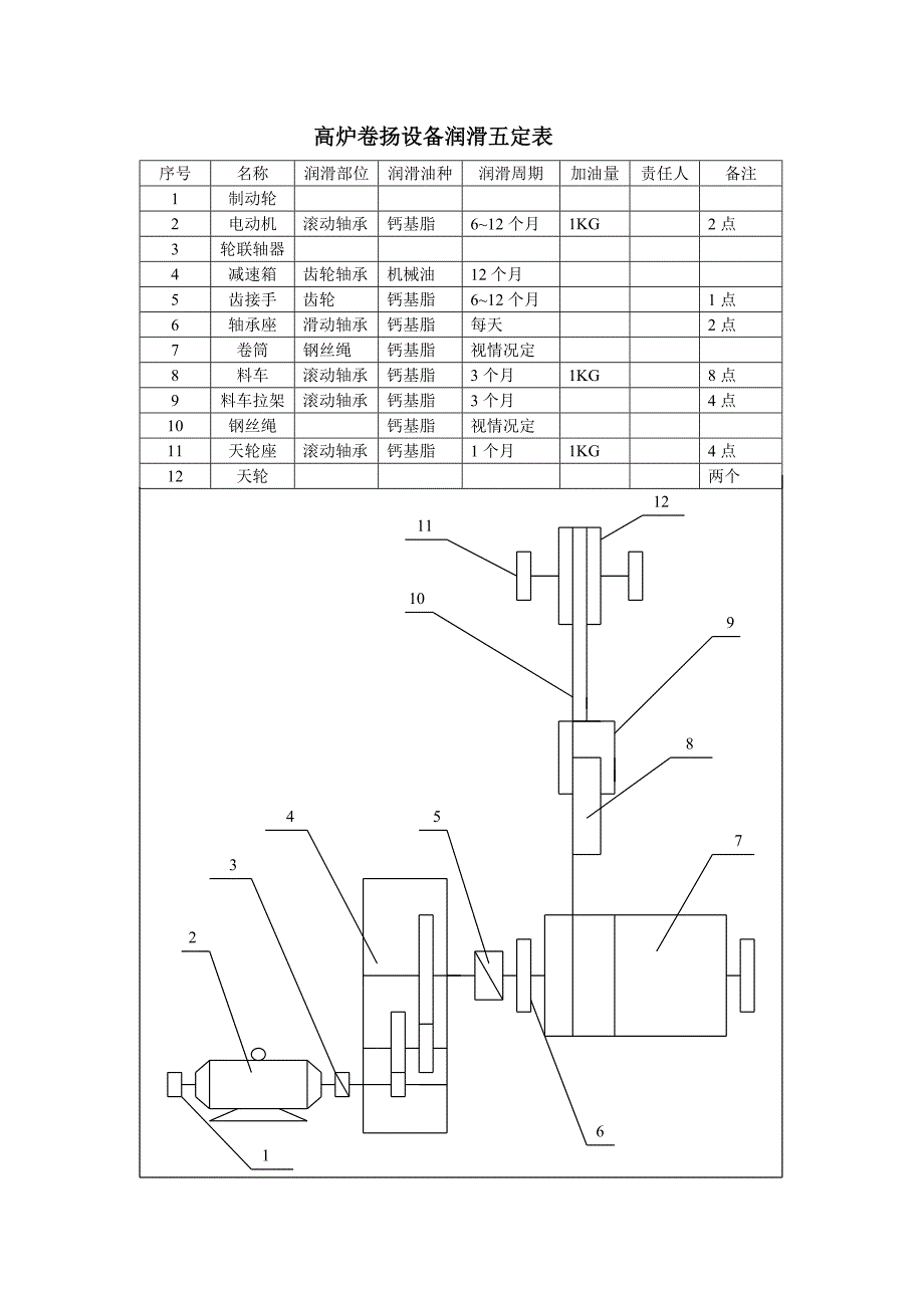 设备润滑五定表_第4页