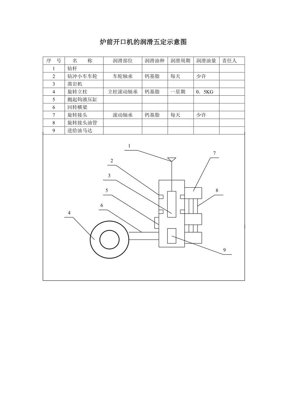 设备润滑五定表_第5页
