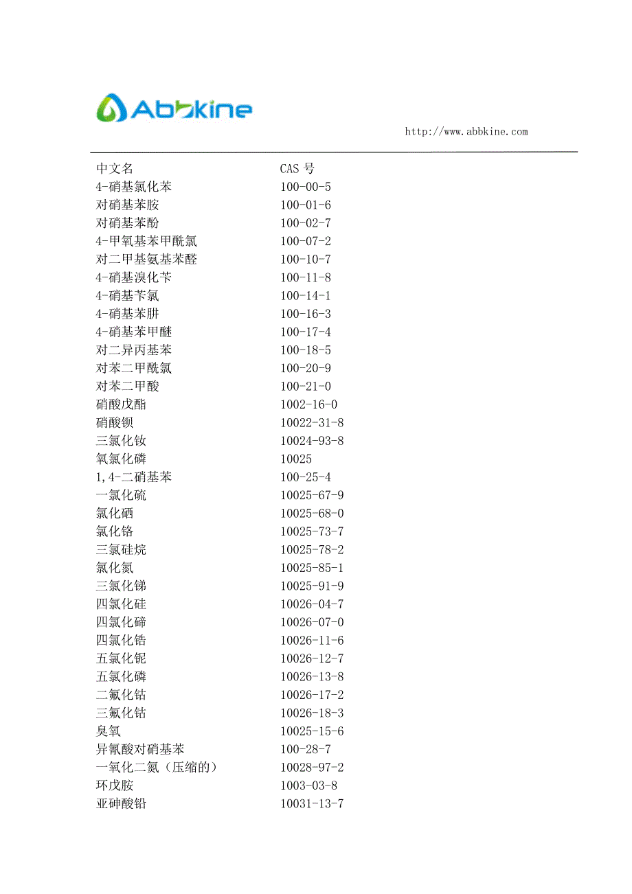 中文名相对应cas号表格_第1页