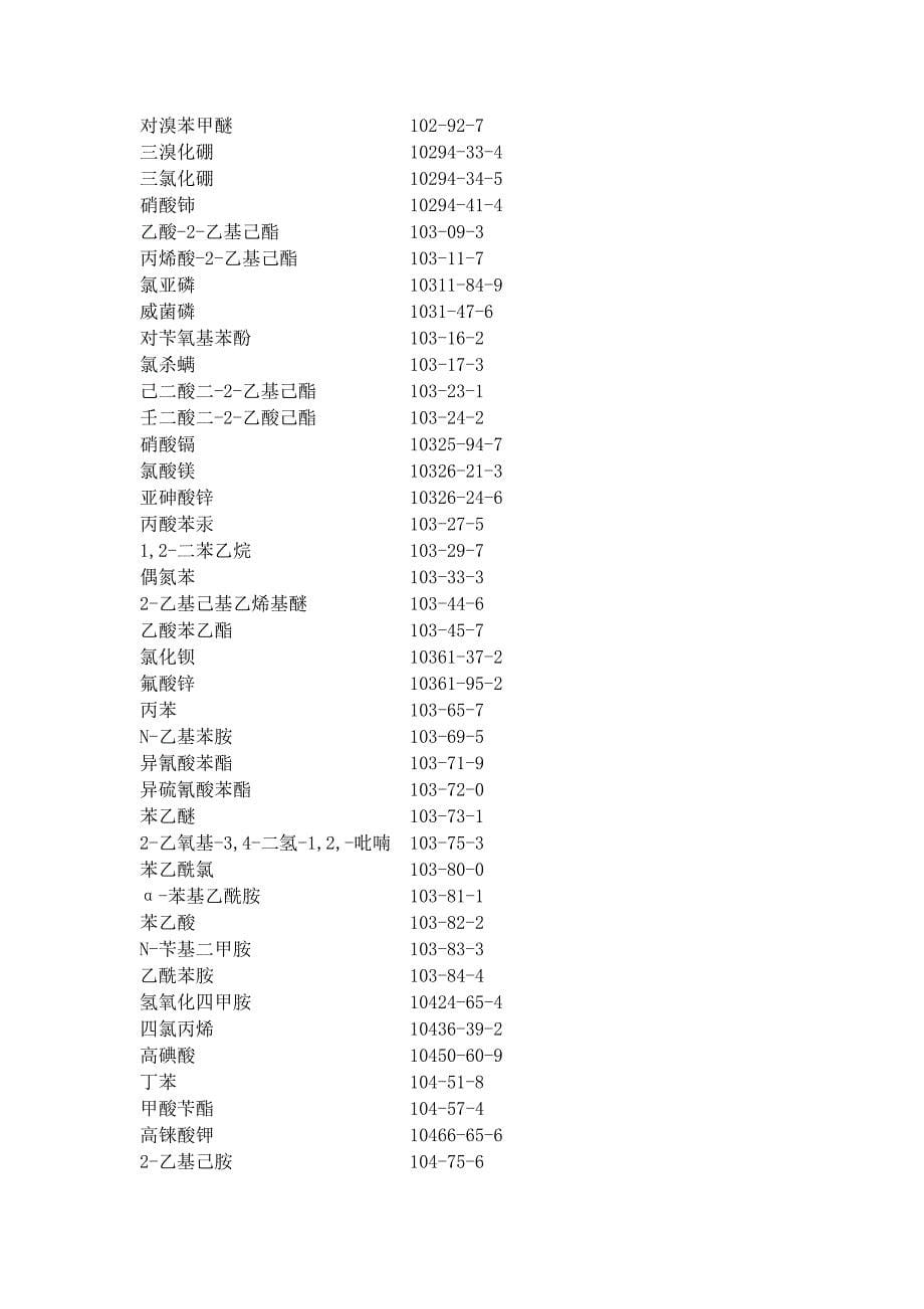 中文名相对应cas号表格_第5页