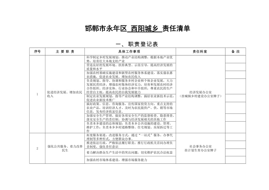 邯郸永年区西阳城乡责任清单_第1页