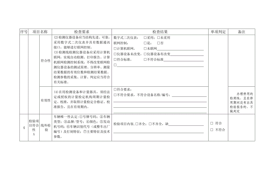 机动车安检机构监督检查记录_第4页