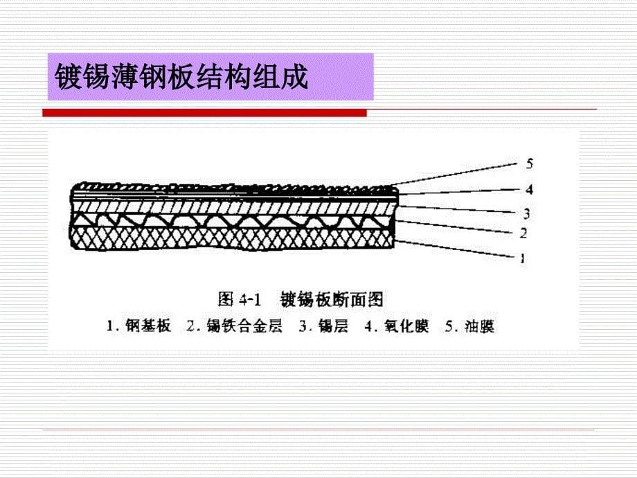 食品包装第三章(3、4、5)_第5页