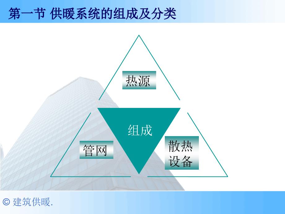 建筑设备概论-建筑供暖概要_第2页