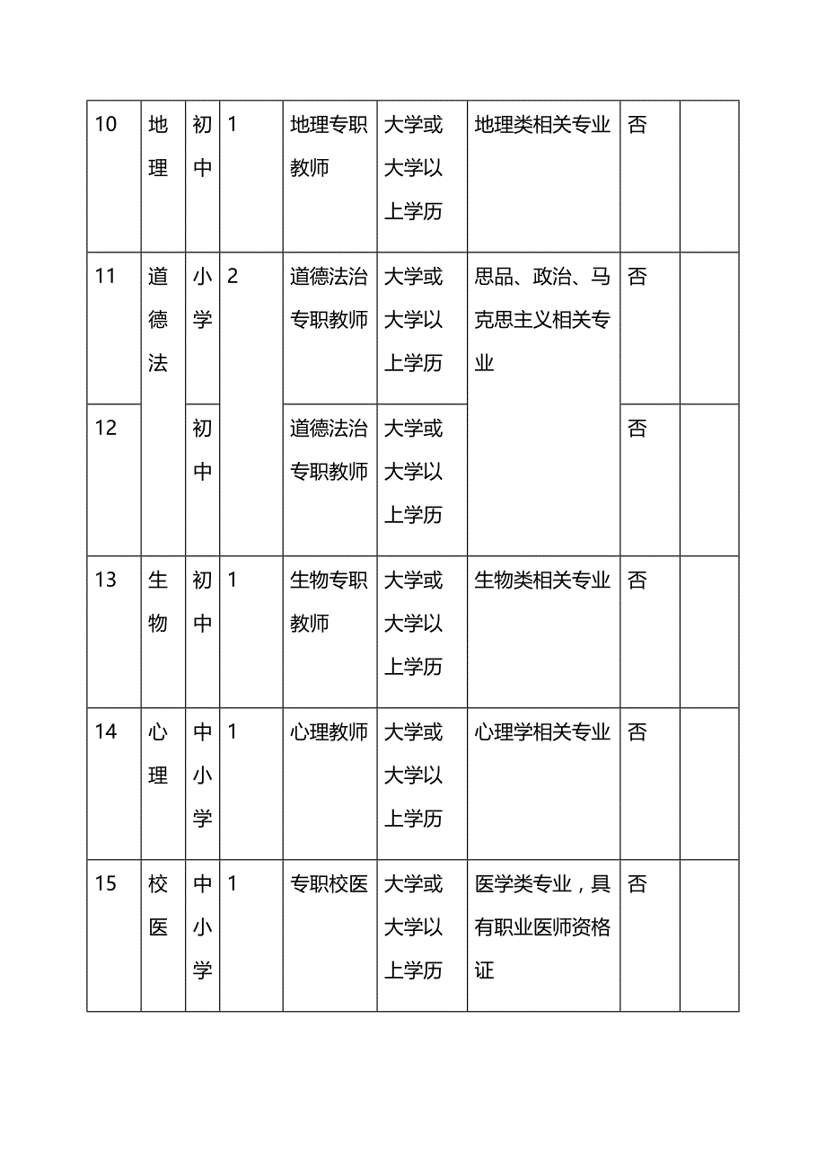 附表招聘岗位一览表_第3页