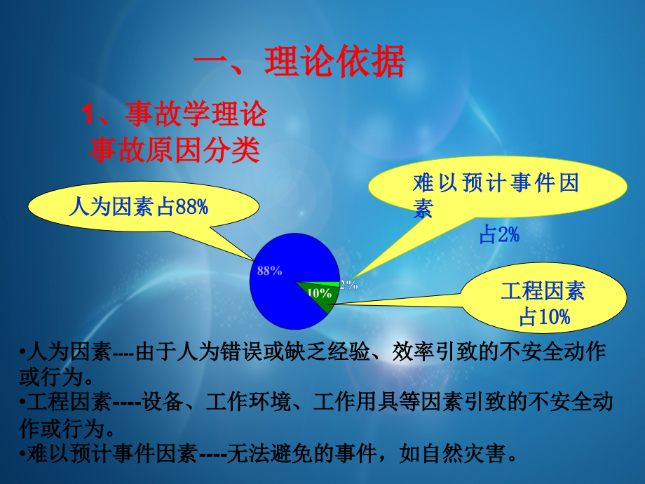 风险管理有效培训讲义_第3页