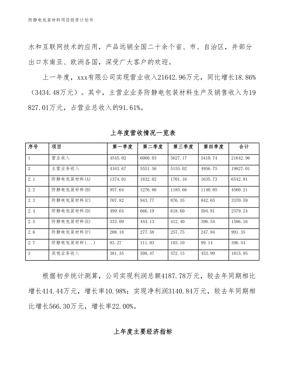 防静电包装材料项目投资计划书（参考模板及重点分析）_第3页