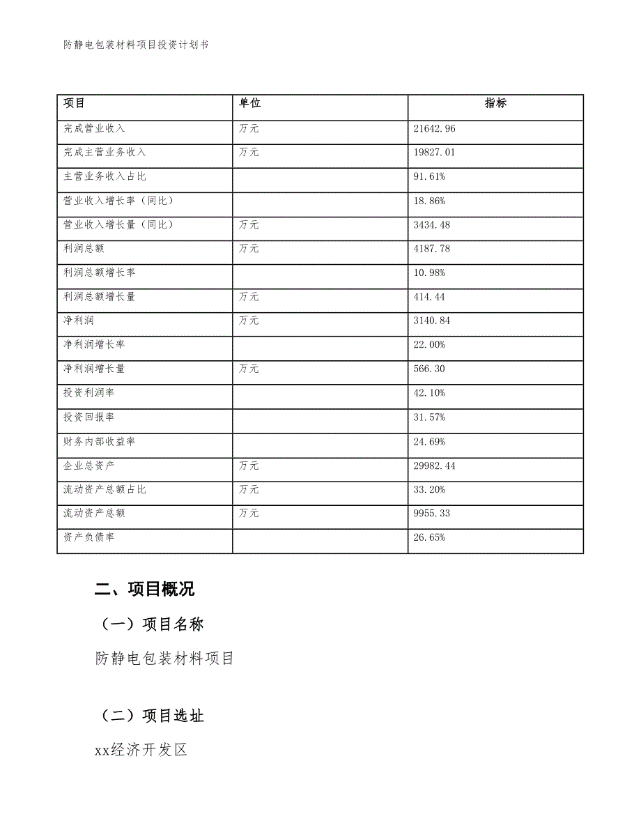 防静电包装材料项目投资计划书（参考模板及重点分析）_第4页