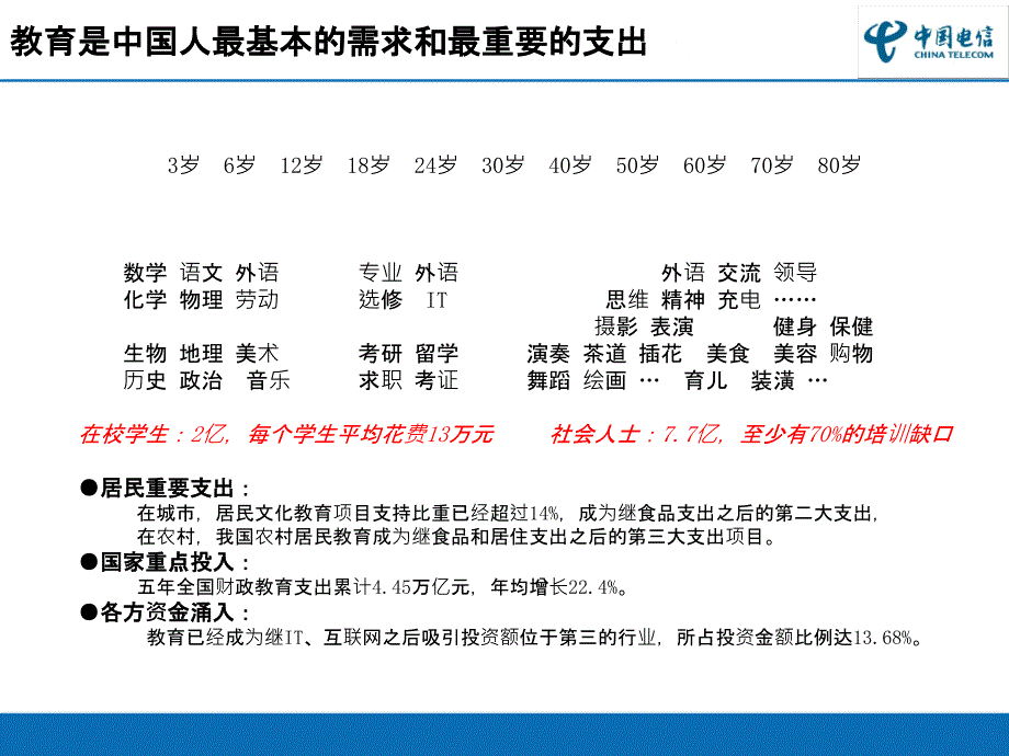 中国电信智慧校园建设方案.ppt_第3页