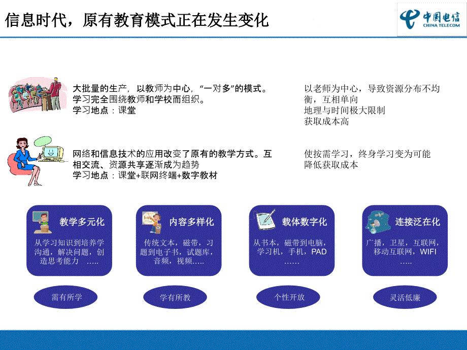 中国电信智慧校园建设方案.ppt_第4页