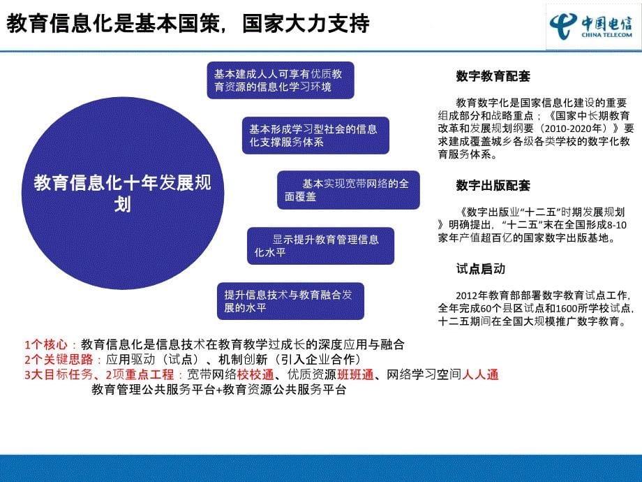 中国电信智慧校园建设方案.ppt_第5页