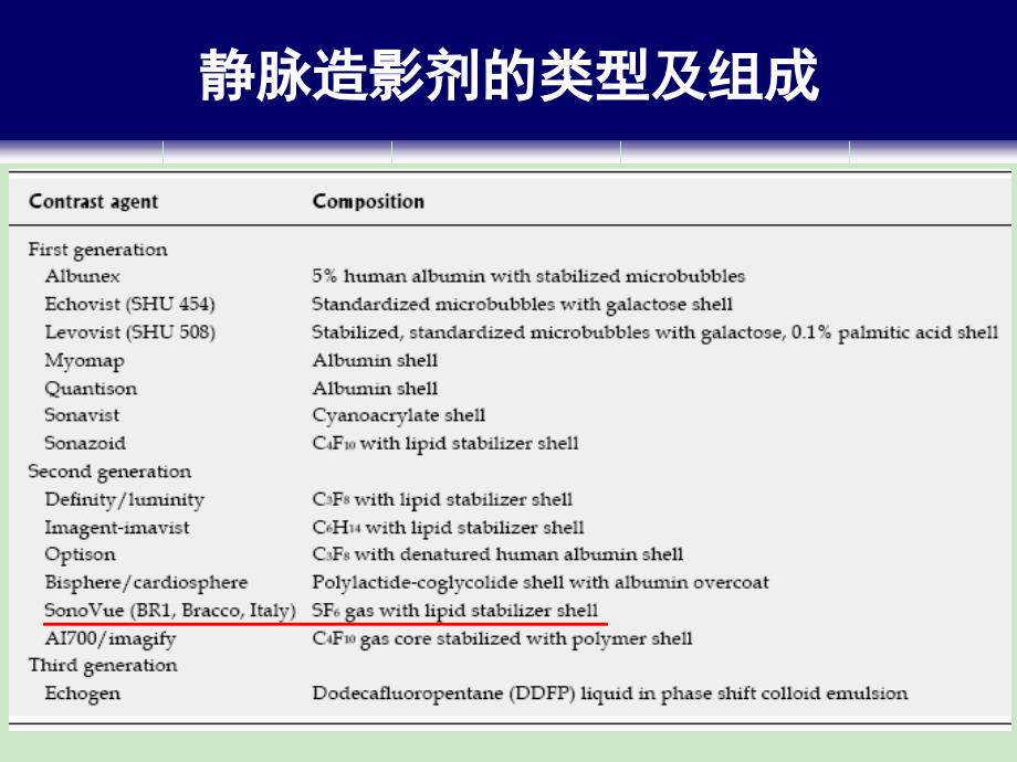 造影增强EUS和胰腺疾病诊治1_第3页