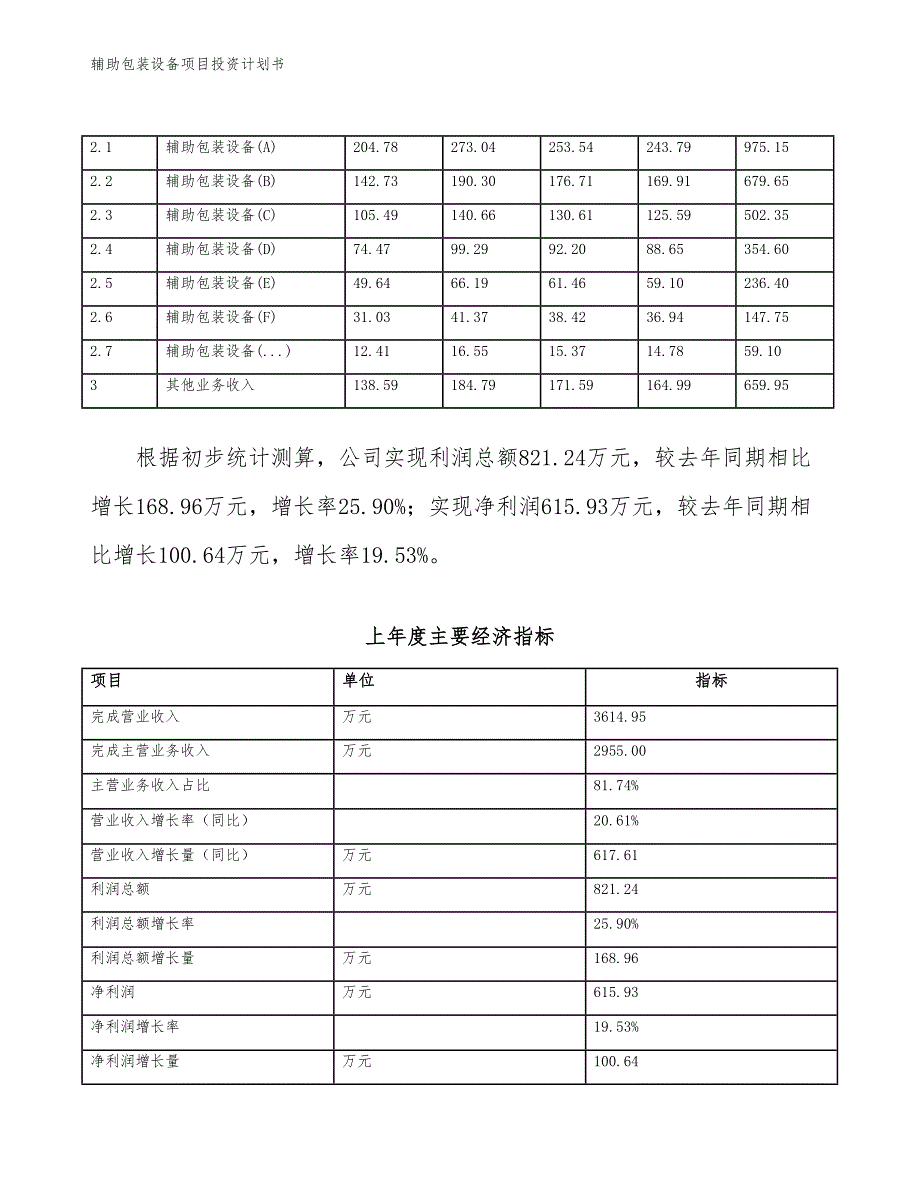 辅助包装设备项目投资计划书（参考模板及重点分析）_第3页