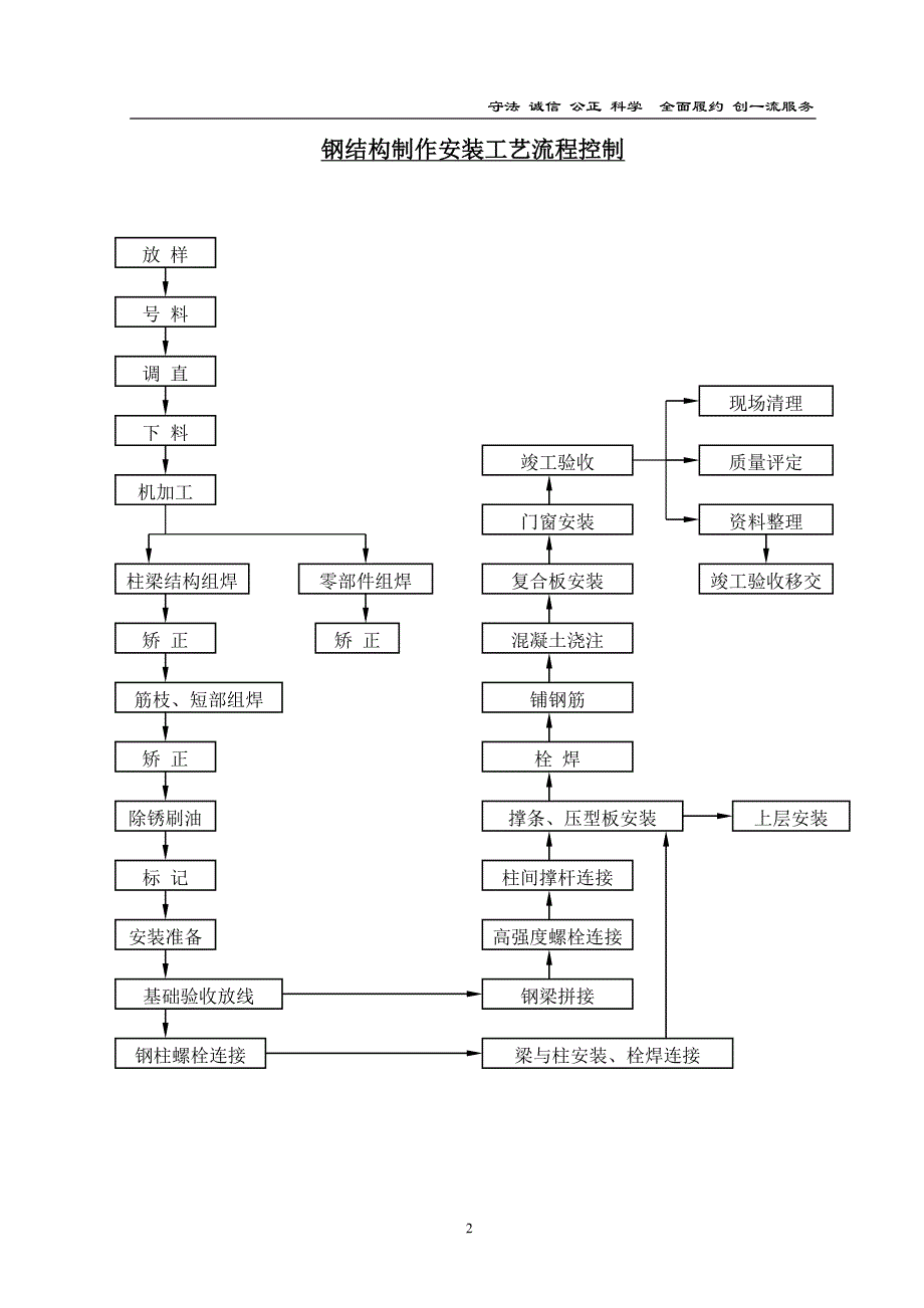 钢结构的细则概要_第2页