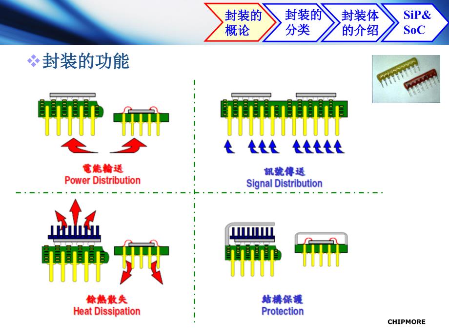 封装简介914资料_第4页