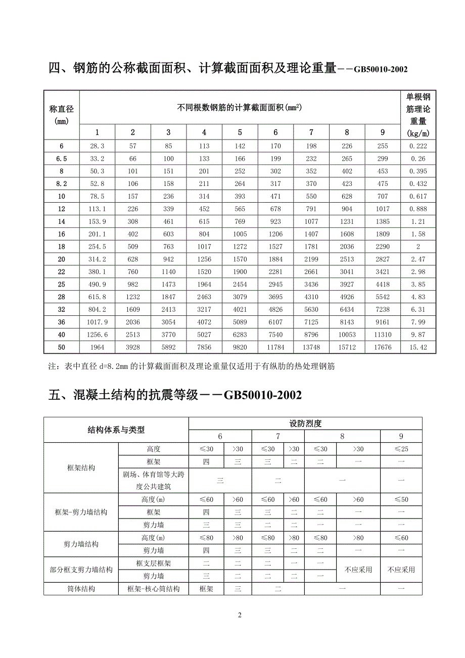 钢筋平法手册全集_第2页