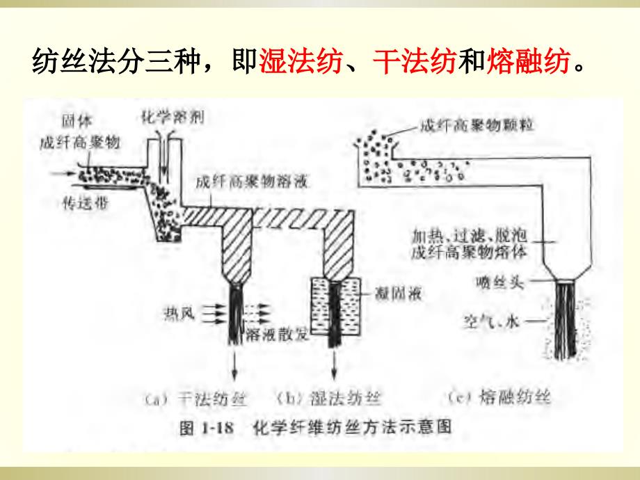 常用化学纤维的性能特征概要_第3页