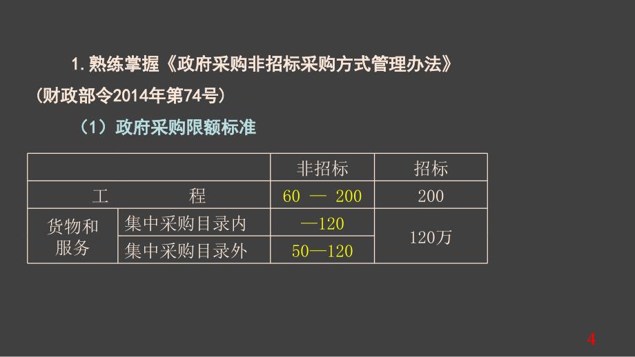 2014年招标采购案例分析详解_第4页