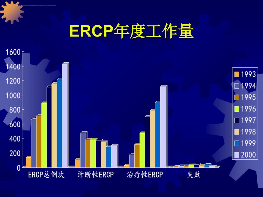 ercp操作中的配合与技巧.ppt_第3页