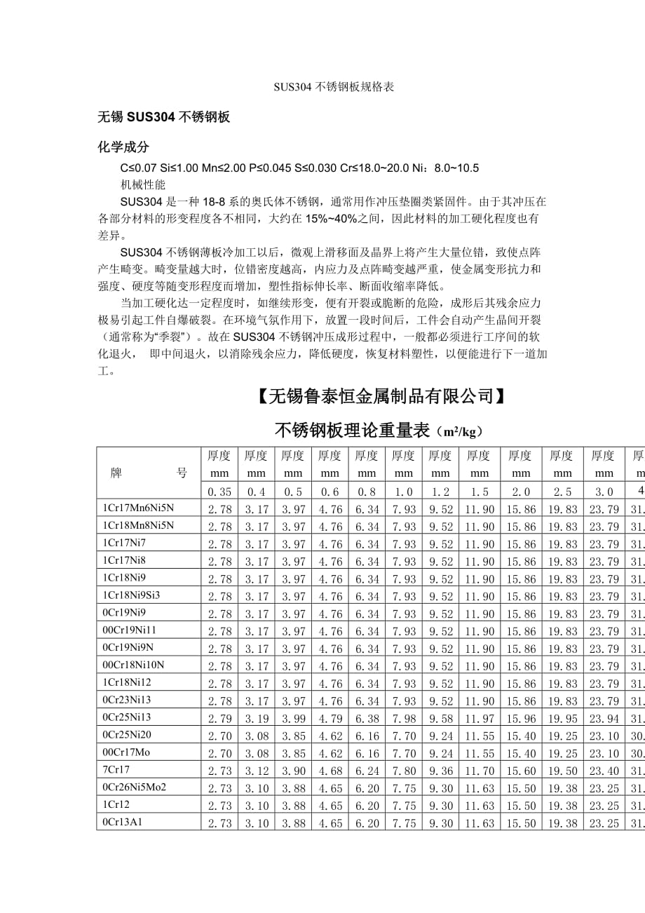 sus304不锈钢板规格表_第1页