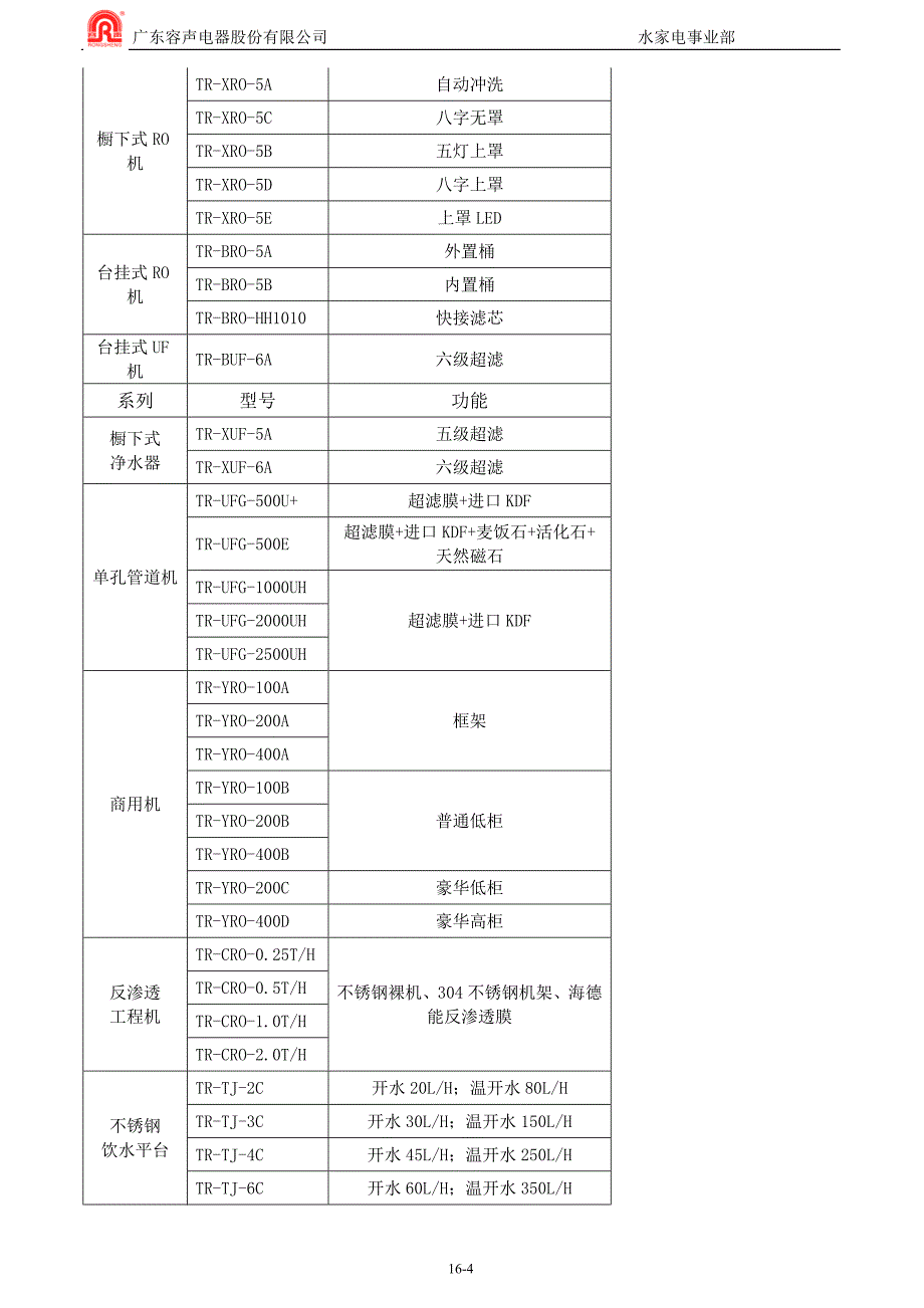 净水导购员培训手册_第4页